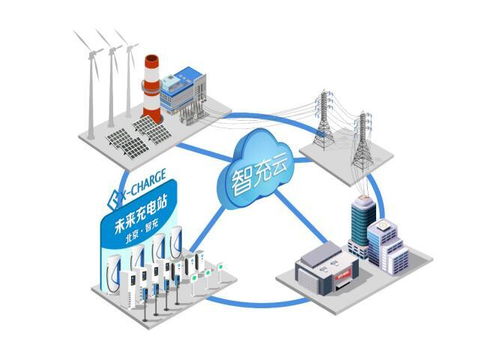 解讀智充模式 兩年將充電帶入智能時代，網絡設備銷售的變革與機遇